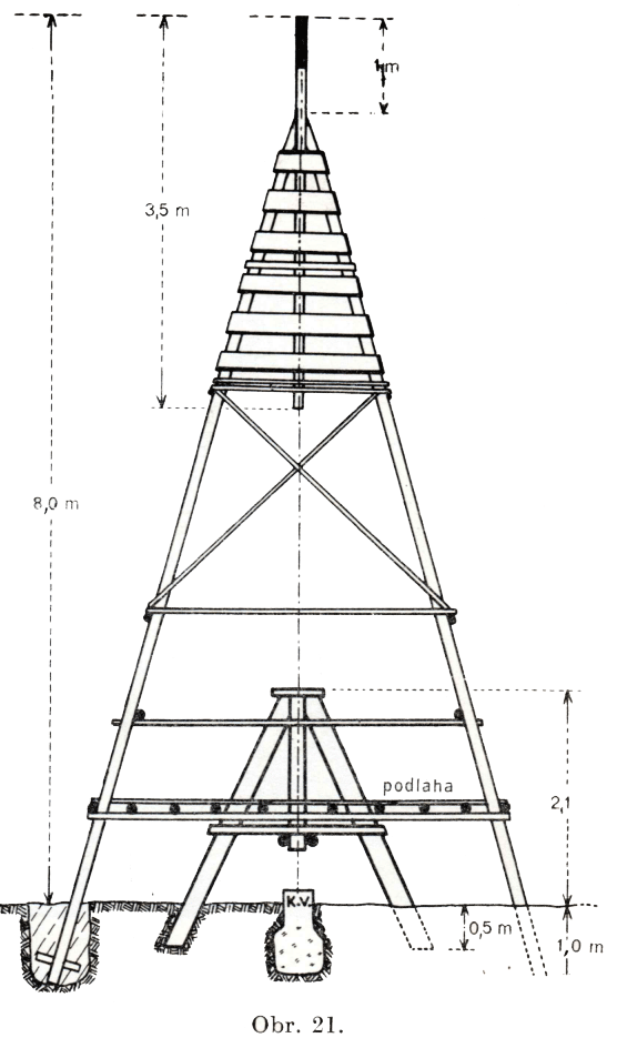 Trigonometr